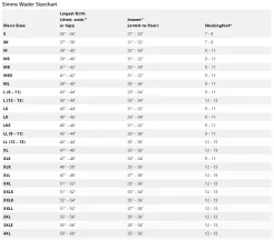 Fishing Waders Simms Tributary Stockingfoot Tan -Tools Shop fishing waders simms tributary stockingfoot tan.4