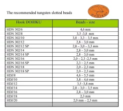 Fly Tying Hook Dohiku Wet HDN 302 BL -Tools Shop fly tying hook dohiku wet hdn 302 bl.2